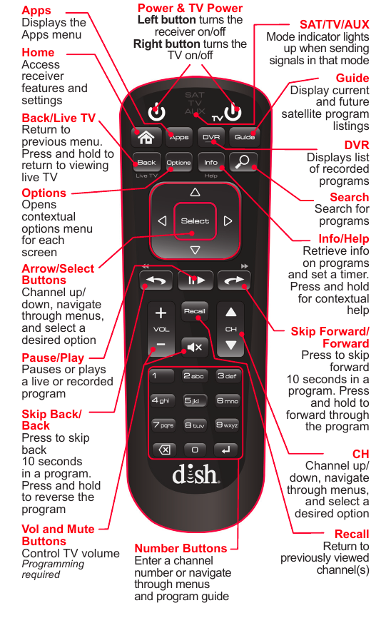 how to program dish remote to tv 2