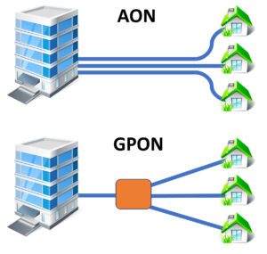 AON Optical Networks Triumph Over PON